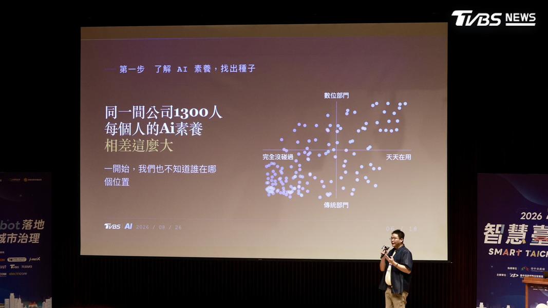 TVBS TECH論壇/TVBS揭AI轉型實戰 從AI素養到Agent團隊打造企業新產能