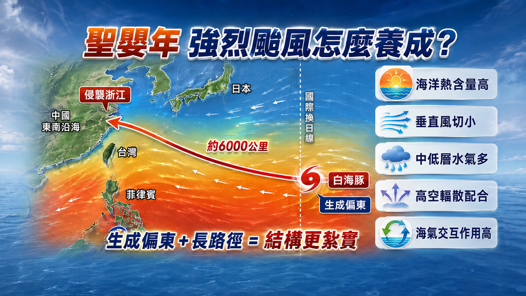 白海豚狂奔6000公里仍登陸,強颱生成條件一次看。(圖/AI 生成)