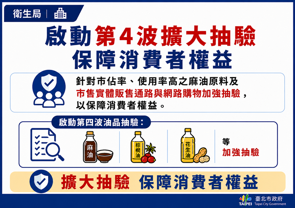 （圖／衛生局提供）