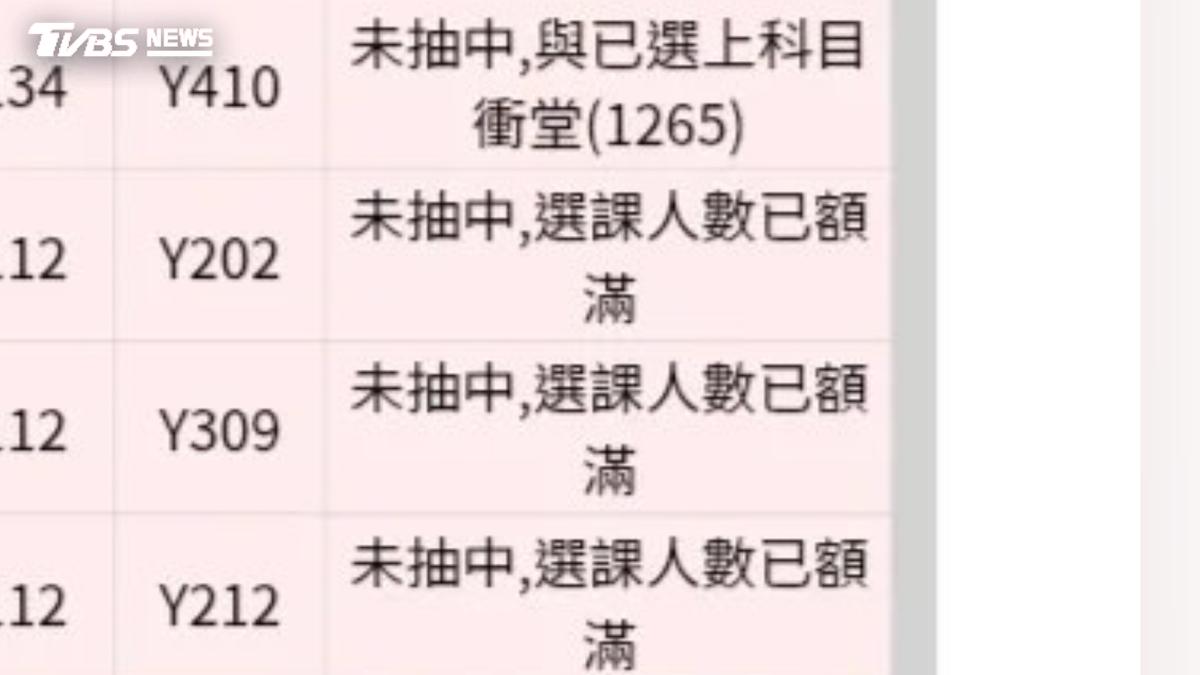 一階選課一片紅!中興大學生哀號 通識加國文必修「全數槓龜」