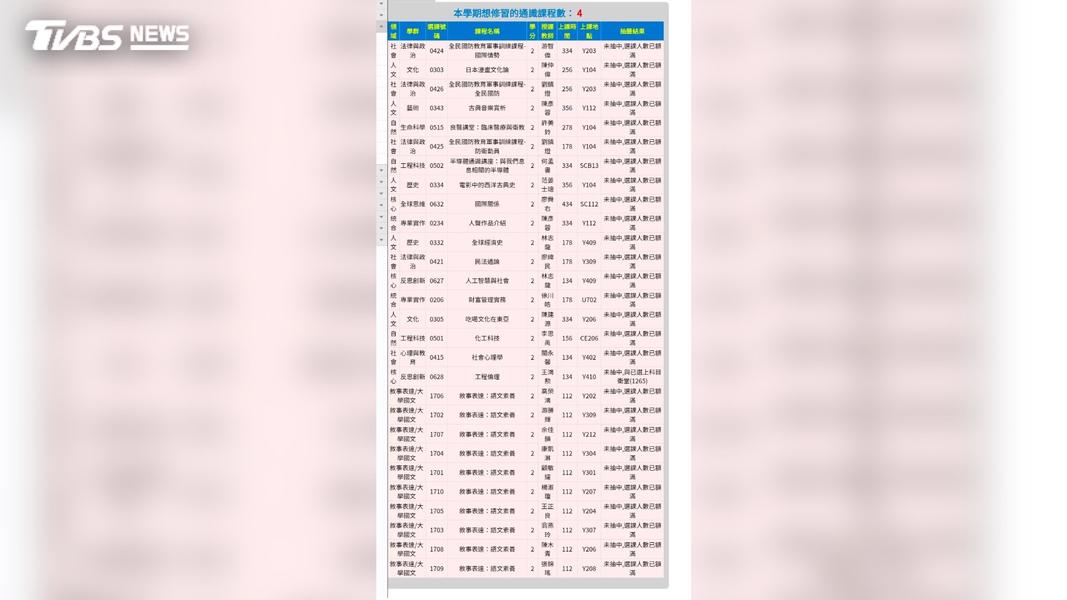 (圖/TVBS)