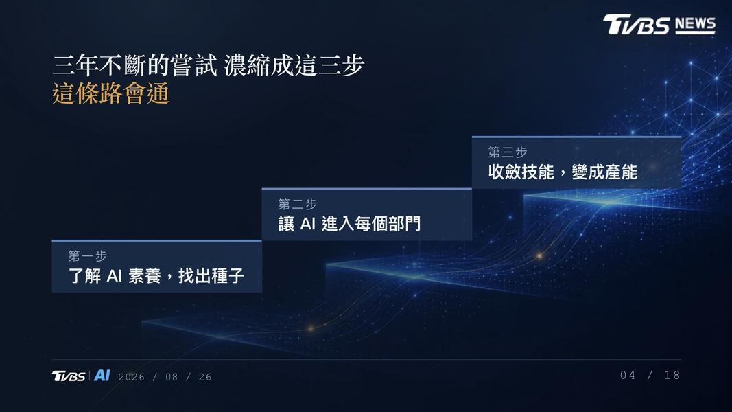 這三步做對了,這條路會通,第一步「了解AI素養,找出種子」。(圖/TVBS)