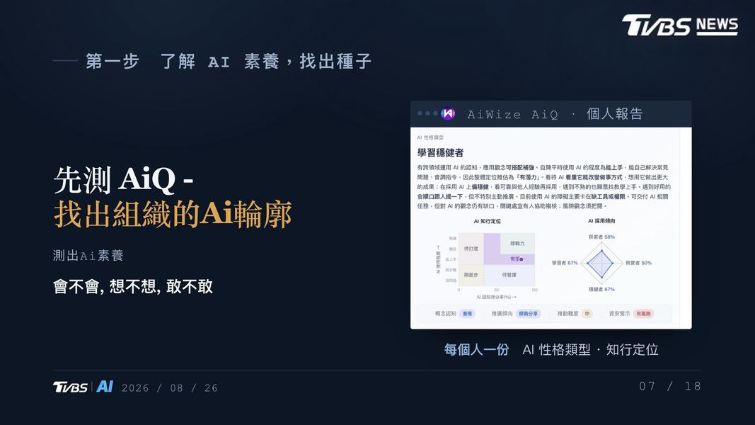 了解AI素養,找出種子,並且測AiQ,找出組織的AI輪廓。(圖/TVBS)