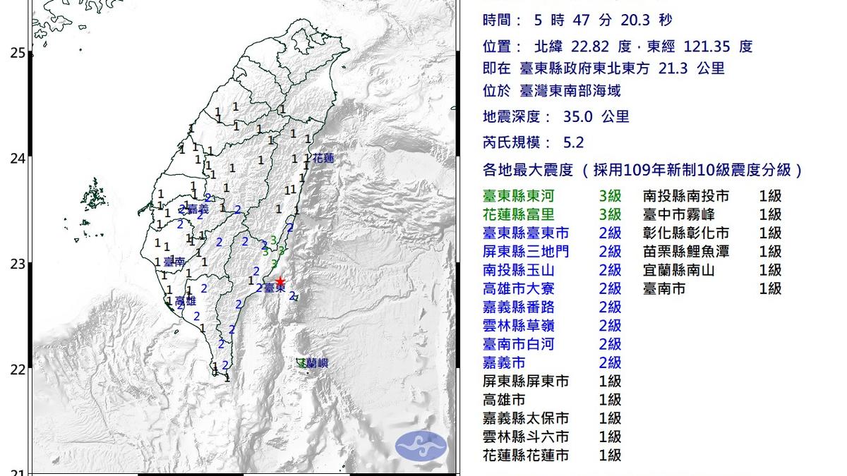 台東外海規模5.2地震!東河、成功、池上3級 國家級警報響