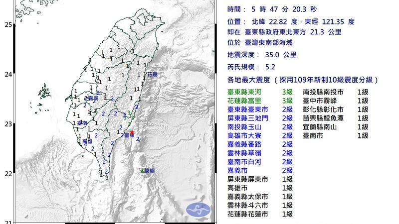 台東外海規模5.2地震!東河、成功、池上3級 國家級警報響