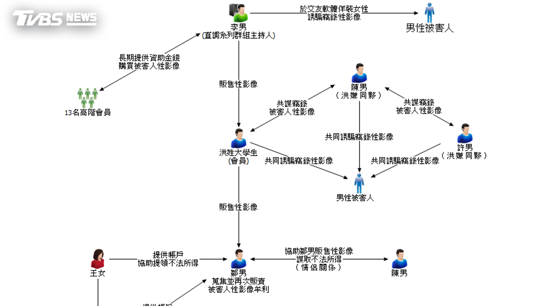 (圖/TVBS)