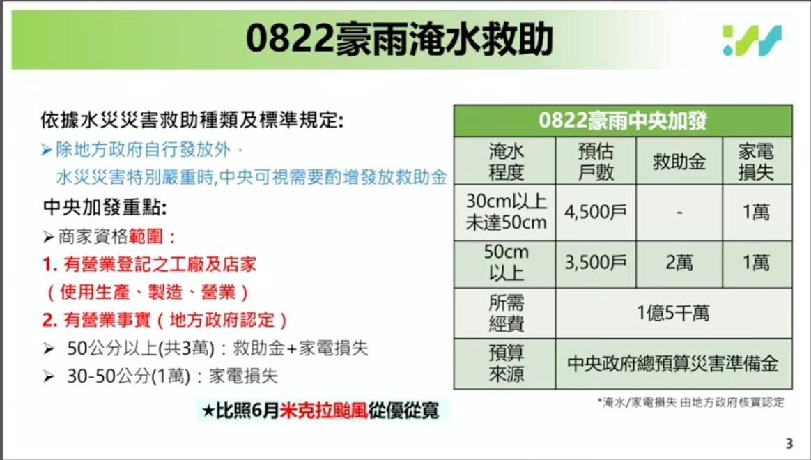 （圖／網新記者）