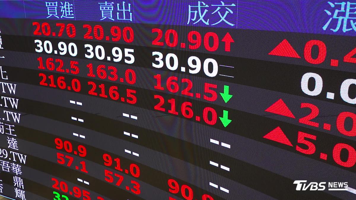 台股2檔明起「關禁閉」!9/10才出關 這飆股45分鐘撮合一次