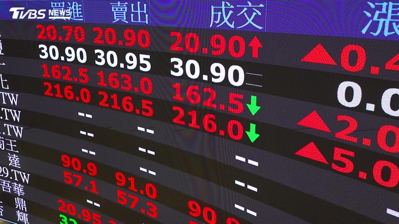 美股收高、台股今開盤大反彈!一度漲逾700點 台積電漲25元