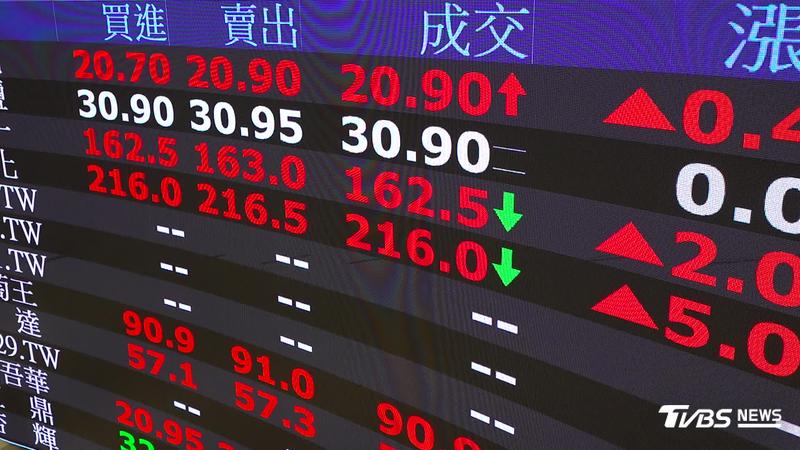 櫃買中心今(3)日公告,2檔上櫃個股列入處置名單。(示意圖/TVBS資料照)