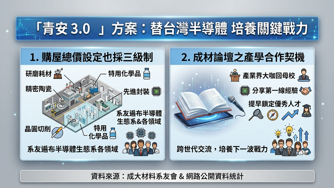 半導體人才爭奪升溫 成大材料系打造人才庫(圖/AI 生成)