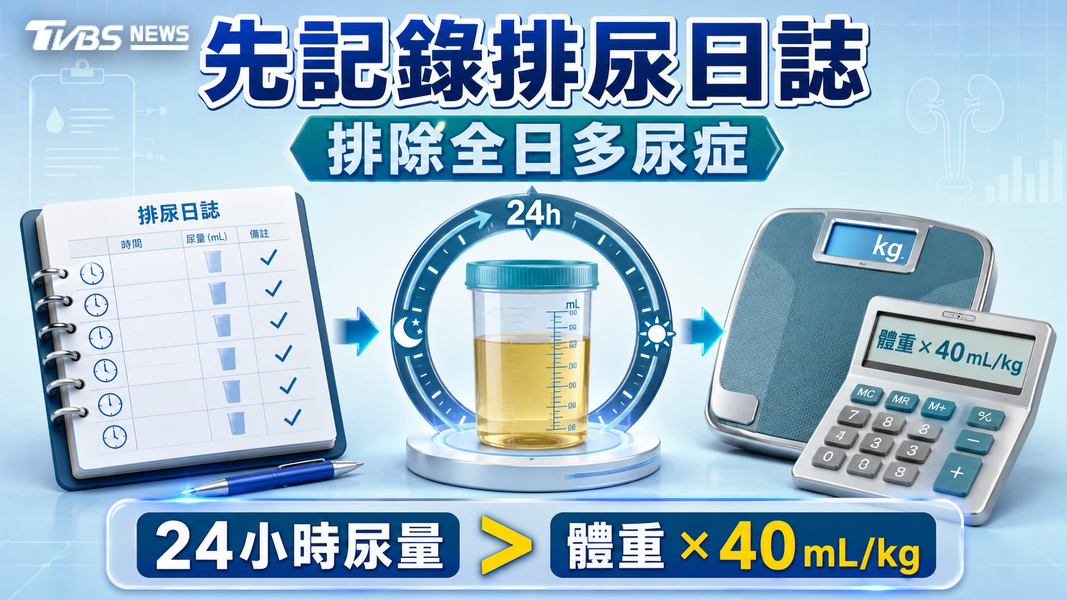 半夜頻跑廁所不只攝護腺!醫揭夜間多尿恐是心臟、腎臟疾病警訊(圖/TVBS)