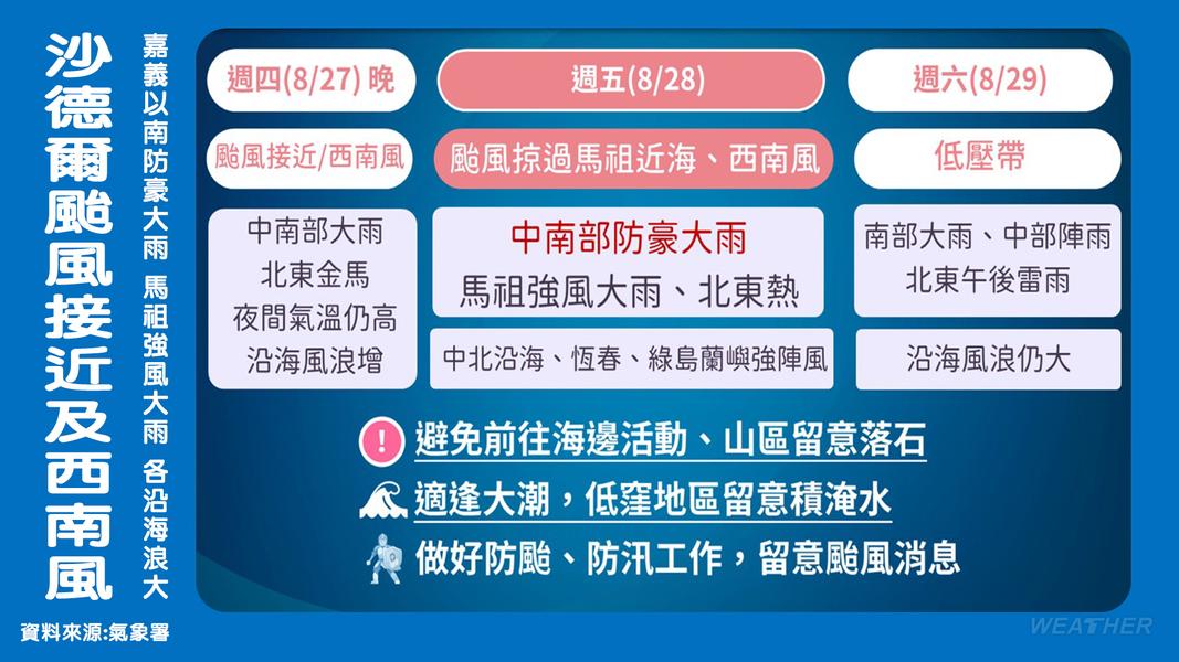 天氣-明天天氣-週末天氣-天氣預報