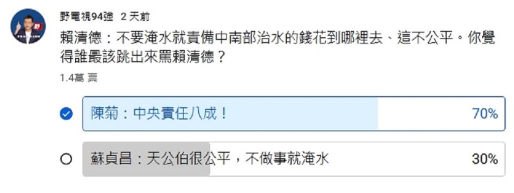 賴清德-賴清德淹水-賴清德勘災-賴清德網路投票-南部水災