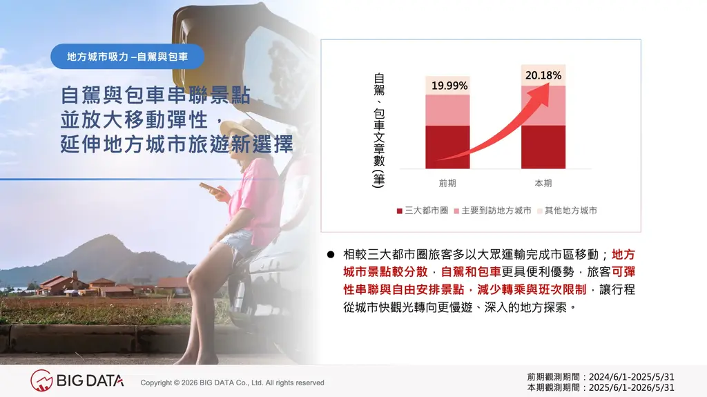 「自駕與包車」大幅提升移動彈性，解決景點分散與轉乘不便，成為旅客深入日本地方城市「慢遊」的新選擇。（圖／網路溫度計）
