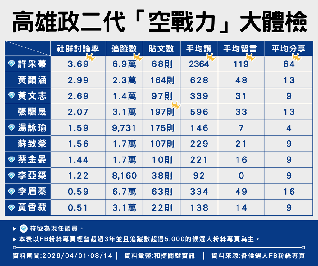 2026大選-高雄選戰-空戰