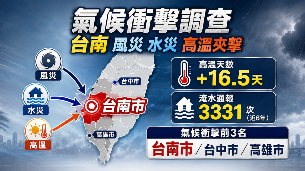 同一群居民反覆受災,台南極端降雨考驗韌性城市。(圖/AI 生成)
