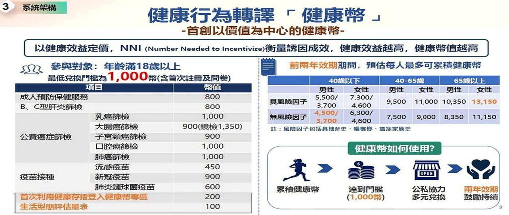 健康幣-2026健康幣-健康幣怎麼領-健康幣上路時間-健康幣資格-健康幣點數-健康幣兌換