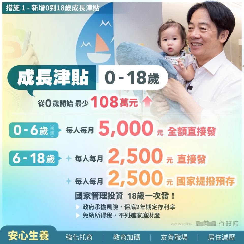 賴清德宣布0到18歲成長津貼。(圖/翻攝自行政院臉書)