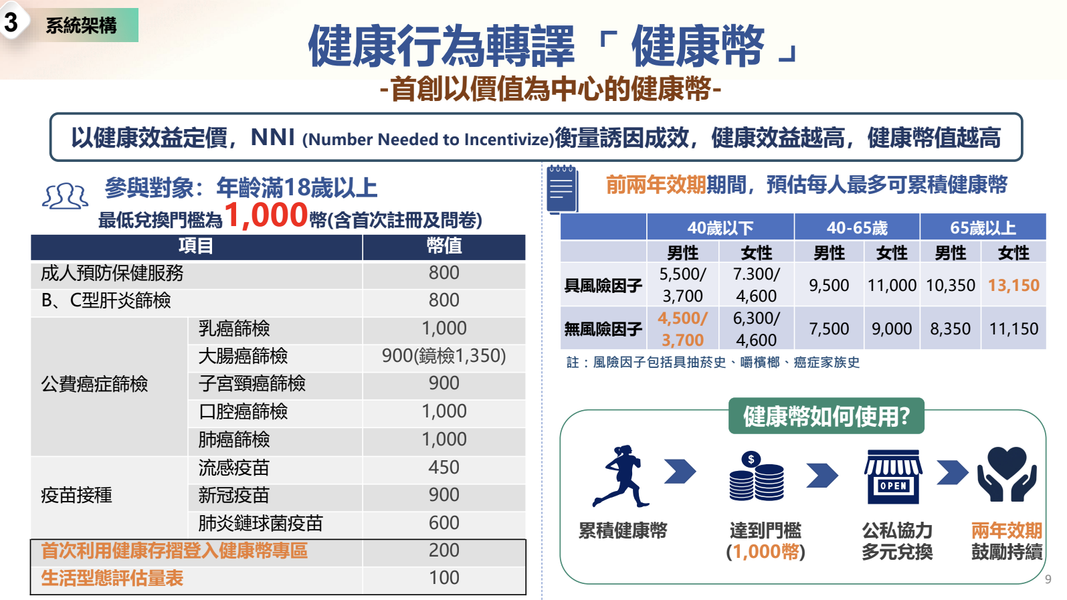 衛福部推出健康幣政策。(圖/總統府提供)