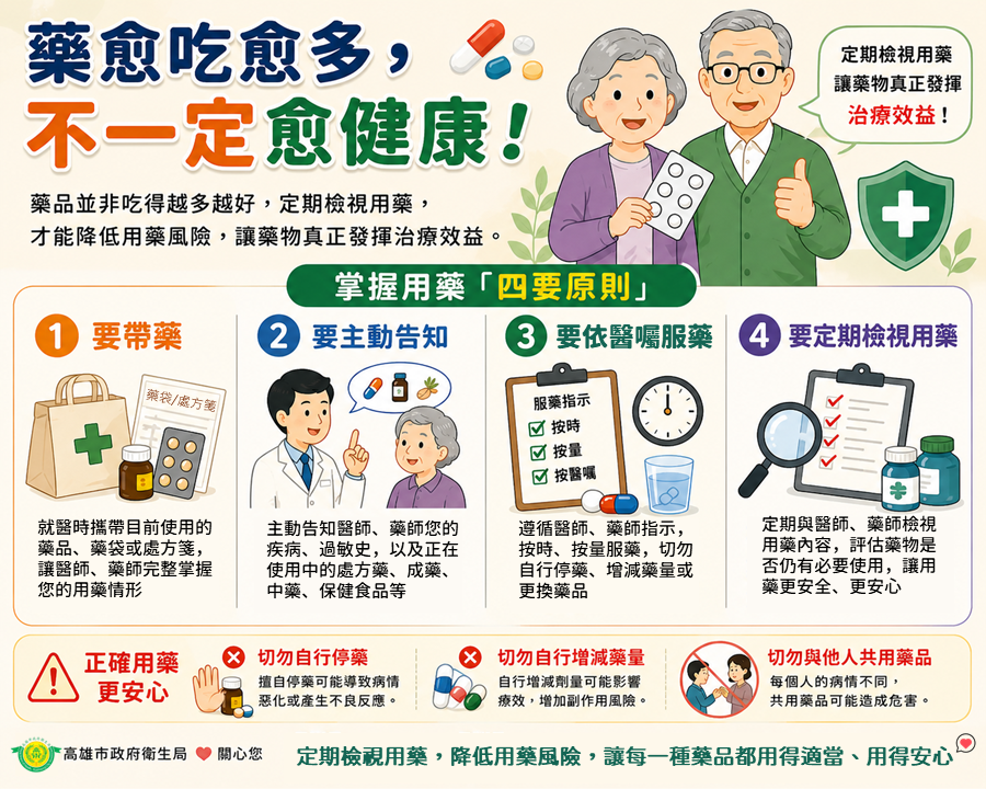 高雄市衛生局推用藥「四要原則」。(圖/翻攝自高雄市政府衛生局官網)