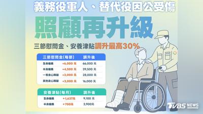 9/1上路!義務役因公受傷三節慰問金、安養津貼調升 最高6萬6