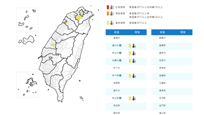 天氣/小心中暑!5縣市高溫資訊 北北桃熱飆36度