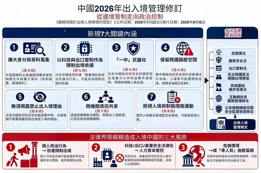 吳釗燮以圖文解釋中國出入境新規風險。(圖/翻攝自吳釗燮X)