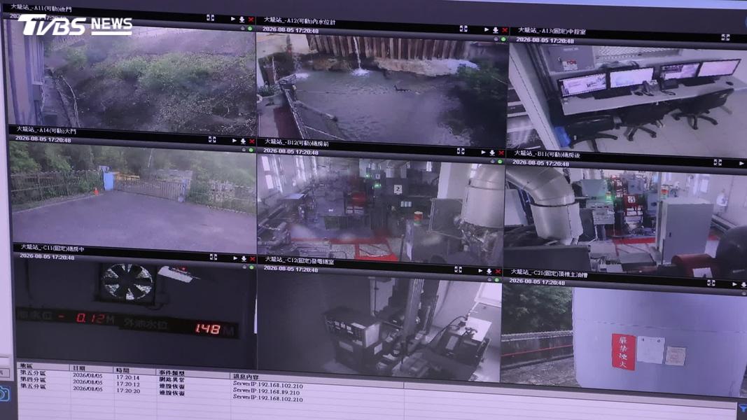 每秒抽排2252公噸水,台北防洪能力比納莉時代強多少?(圖/TVBS)