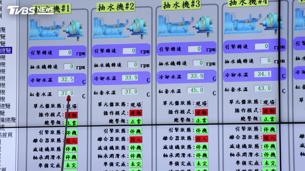 從手動到自動監控,台北抽水站用17年補上防洪漏洞。(圖/TVBS)