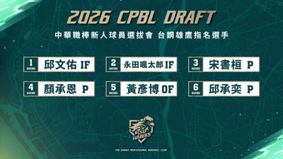 中職/台鋼雄鷹6名新秀完成簽約 首輪指名邱文佑簽約金550萬
