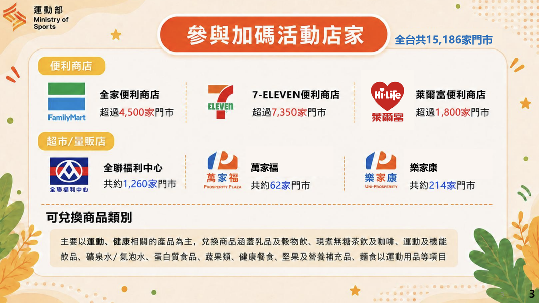 運動部-運動部揮汗有禮-揮汗有禮-揮汗有禮購物金-運動部購物金-全聯-7-11-萊爾富-全家-萬家福-樂家康