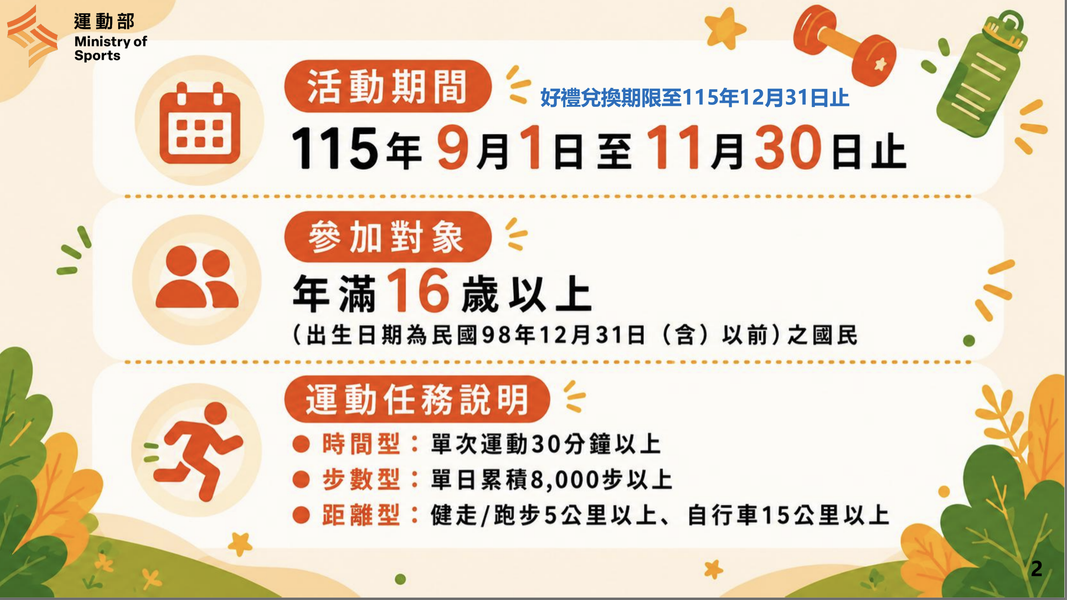 運動部-運動部揮汗有禮-揮汗有禮-揮汗有禮購物金-運動部購物金-全聯-7-11-萊爾富-全家-萬家福-樂家康