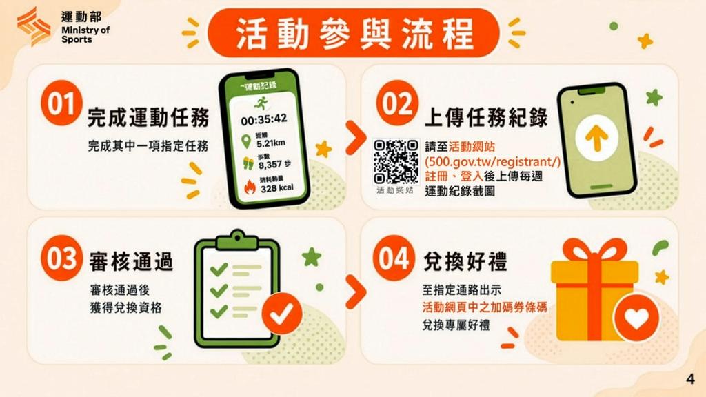 運動部-運動部揮汗有禮-揮汗有禮-揮汗有禮購物金-運動部購物金-全聯-7-11-萊爾富-全家-萬家福-樂家康