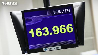 日圓貶破160防線!美財長直言:安倍經濟學已走到盡頭