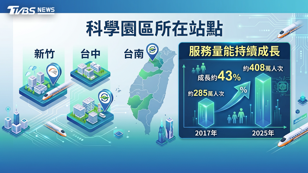 高鐵服務量能(圖/TVBS)
