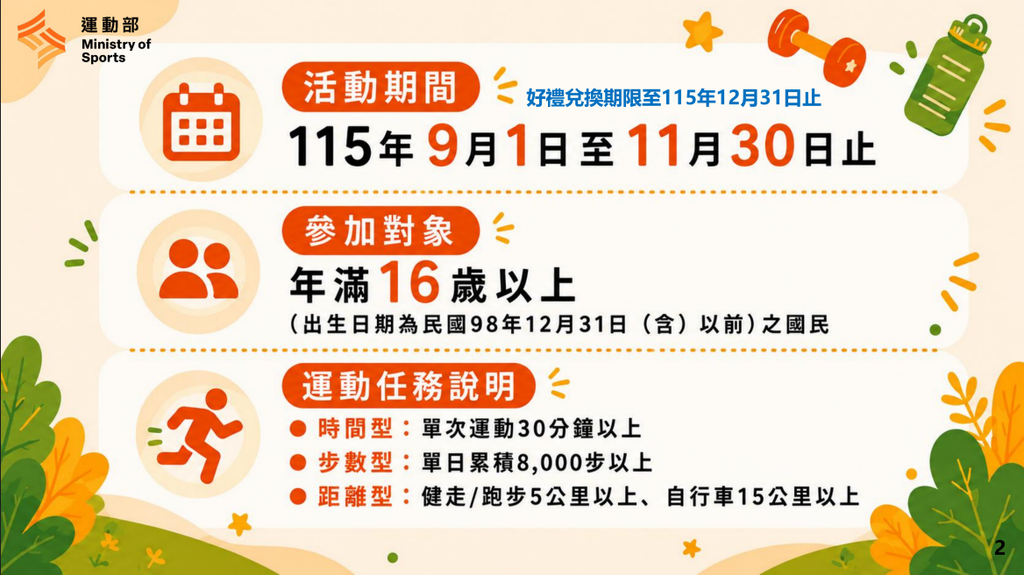 揮汗有禮-揮汗有禮活動-揮汗有禮50元-揮汗有禮8000步-揮汗有禮怎麼領-揮汗有禮活動時間-揮汗有禮任務-揮汗有禮App-揮汗有禮超商-揮汗有禮兌換券