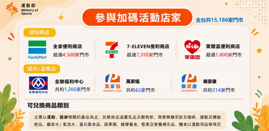 揮汗有禮-揮汗有禮活動-揮汗有禮50元-揮汗有禮8000步-揮汗有禮怎麼領-揮汗有禮活動時間-揮汗有禮任務-揮汗有禮App-揮汗有禮超商-揮汗有禮兌換券