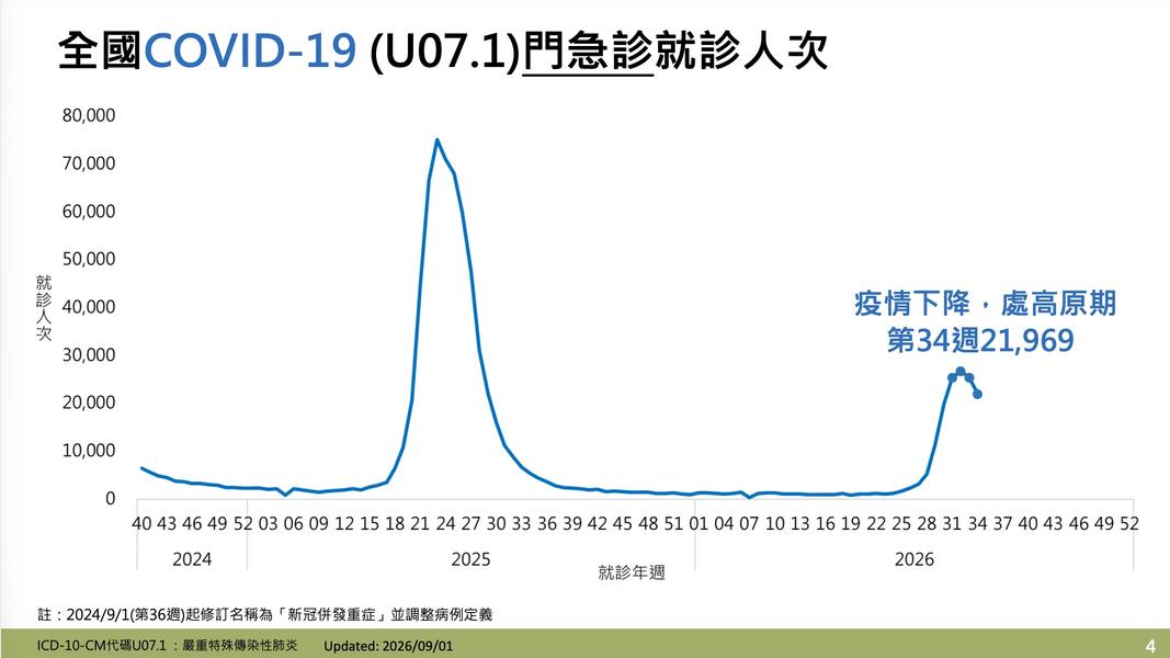 疾管署表示,免疫力低下者仍要打疫苗。(圖/疾管署提供)