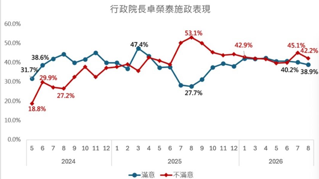 (圖/網新記者)