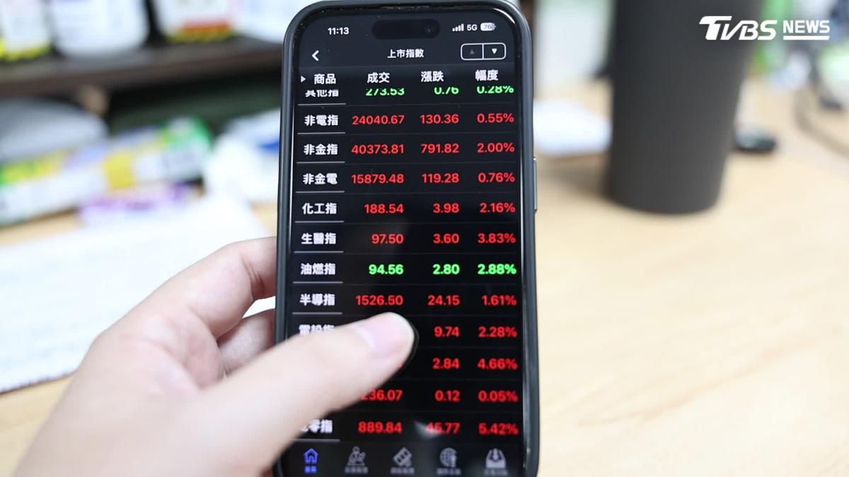 年輕男性25%天天炒股 64%自認魯蛇「相對剝奪感」作祟