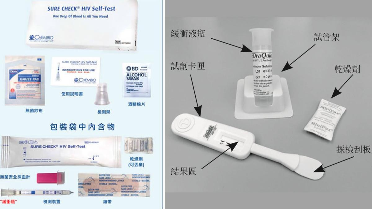 愛滋疫情增5%!自我篩檢試劑「買1送1」限時2週 8成感染者是這族群