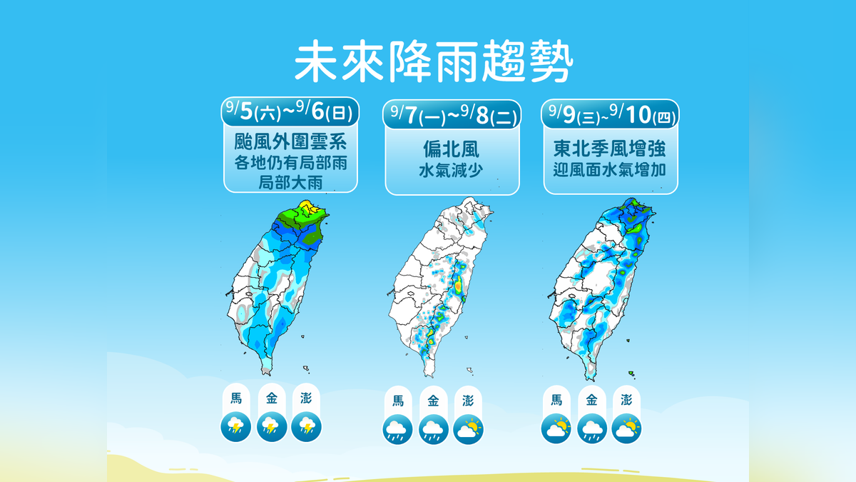 天氣/科羅旺颱風滯留沖繩!雨襲北台灣 下週東北季風變天轉涼