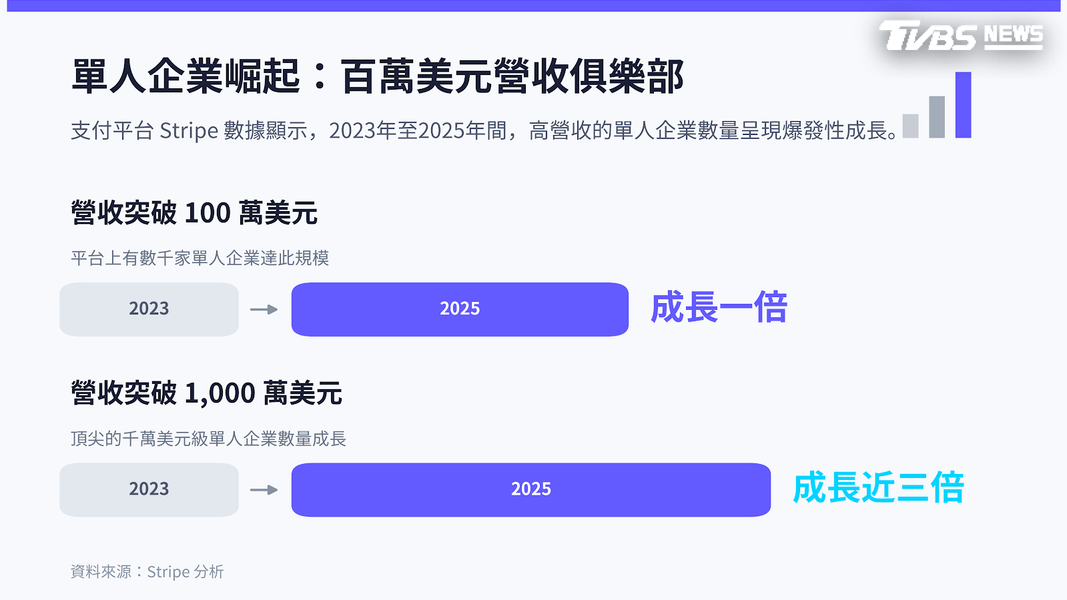 (圖/AI 生成)