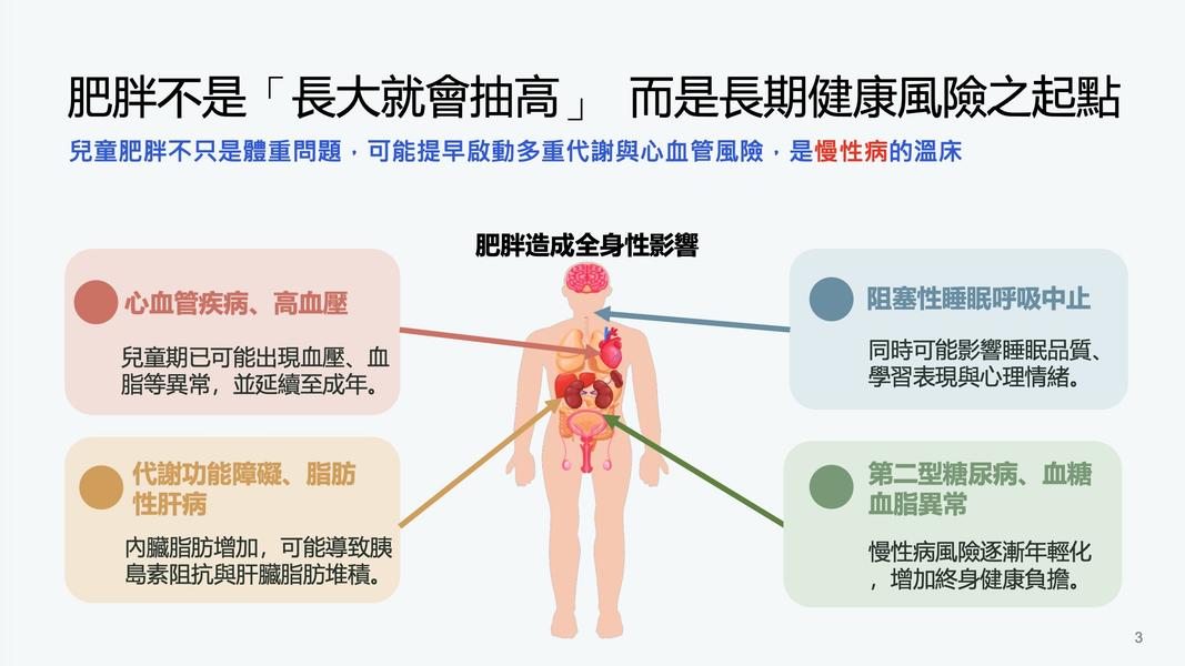 兒童肥胖不只是體重問題,可能會啟動多重代謝和心血管風險。(圖/疾管署提供)