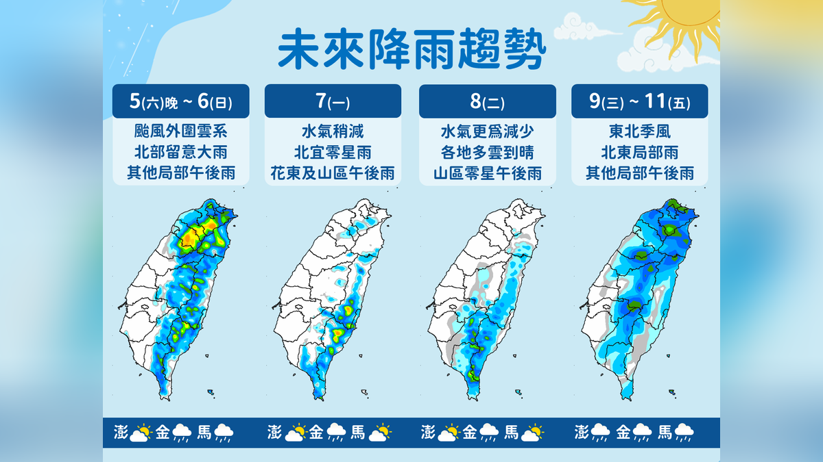 天氣/「科羅旺」原地打轉、氣象署曝原因 下周三東北季增強北台降溫