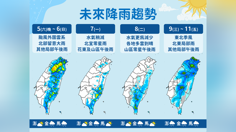 天氣/「科羅旺」原地打轉、氣象署曝原因 下周三東北季增強北台降溫