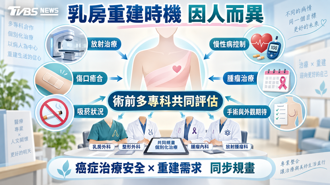 立即還是延遲重建?乳癌患者術前必懂關鍵差異(圖/TVBS)