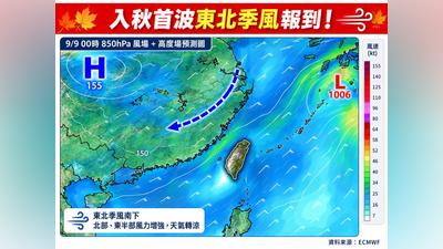 天氣/入秋「首波東北季風」要來了!早晚低溫探22度 北東仍有雨