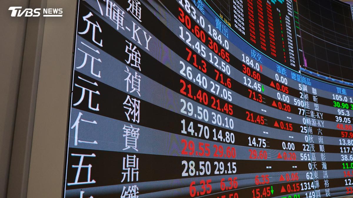 台股開盤漲近700點重返47K 台積電漲30元、南亞科漲逾5%